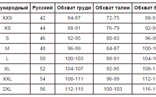 XL — какой это размер и как его выбрать?