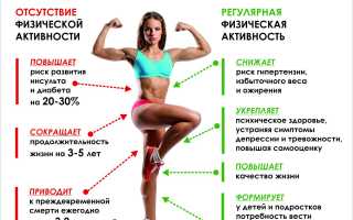 Как начать заниматься спортом для здоровья и удовольствия?