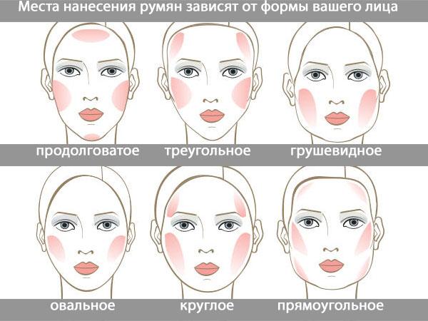 Правильно корректируем форму лица