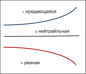 Используйте правильную тональность: Тональности голоса!